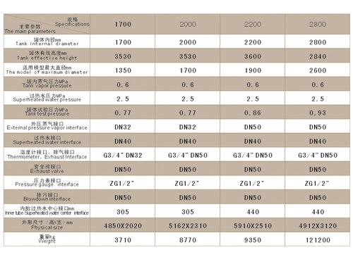 立式硫化罐參數(shù)